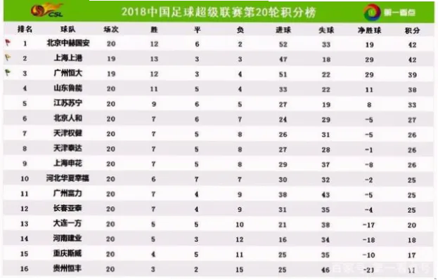 中超联赛作为中国足球的顶级赛事，在中国足